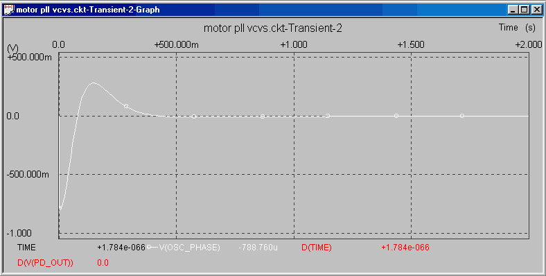 simulated mechanical TV transient